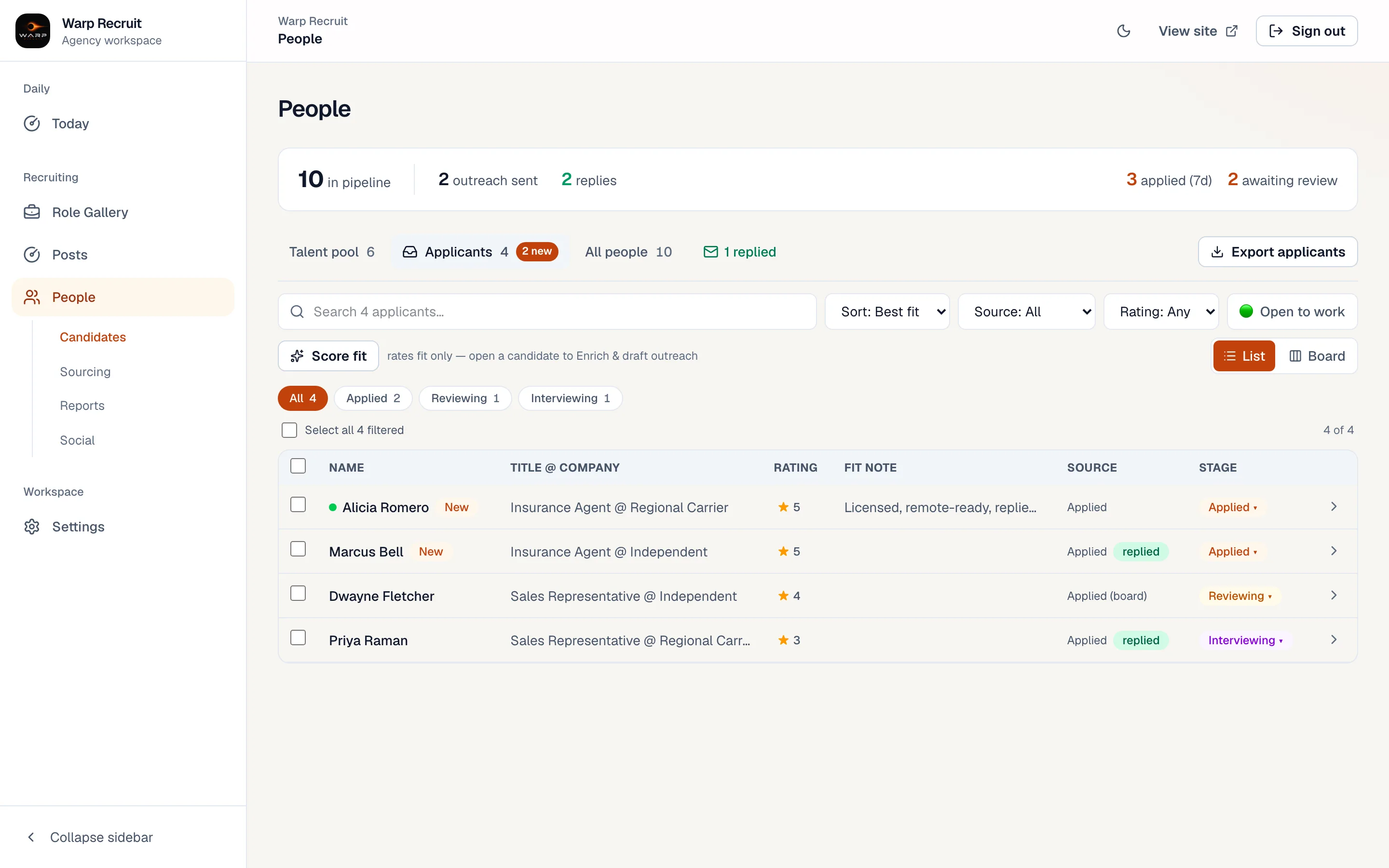 The People screen filtered to applicants, showing four candidates at the applied, reviewing and interviewing stages with their source.